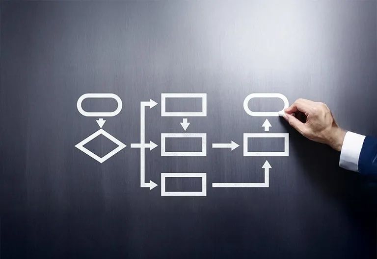Hånd, der justerer et flowdiagram for en automatiseringsproces